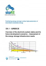 Energy Storage Needs in Greece